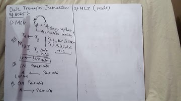 Data transfer instructions of 8085