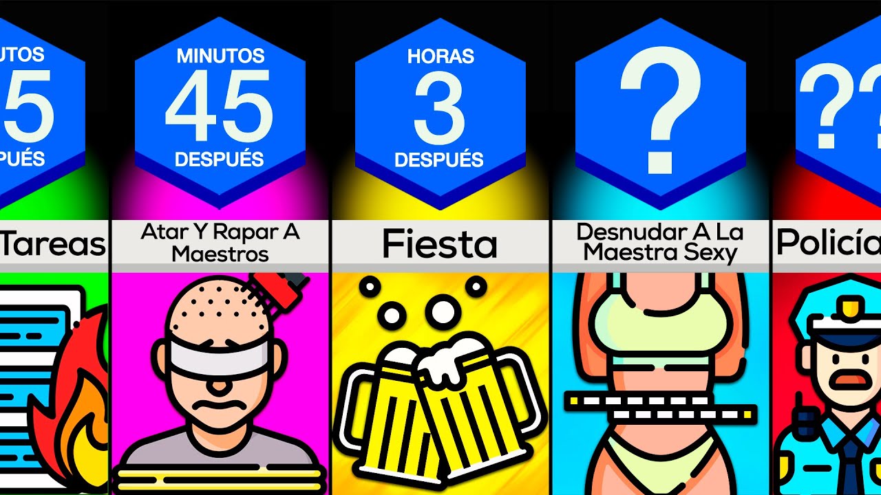 Línea De Tiempo: ¿Qué Pasaría Si Las Escuelas No Tuvieran Reglas Por Un