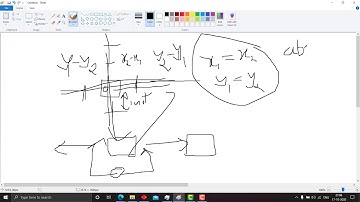 Box is Pull | Codeforces Raif Round1 | Problem A | Video Editorial