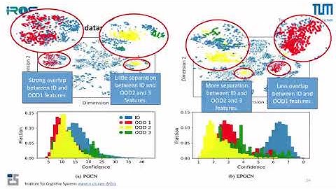 Towards Open-World Human Action Segmentation Using Graph Convolutional Networks