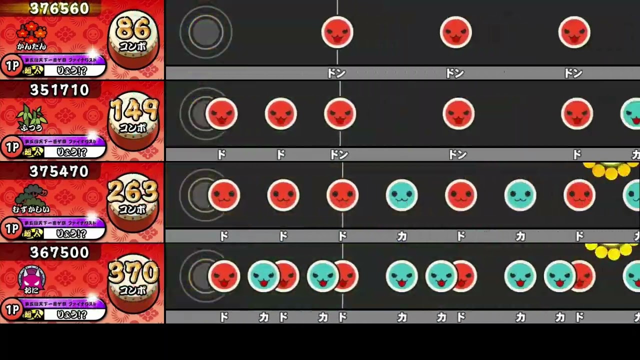 【太鼓の達人 AC】LUNATiC CiRCUiT【全難易度同時再生】