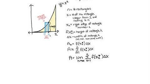 Finding a Riemann Sum Example
