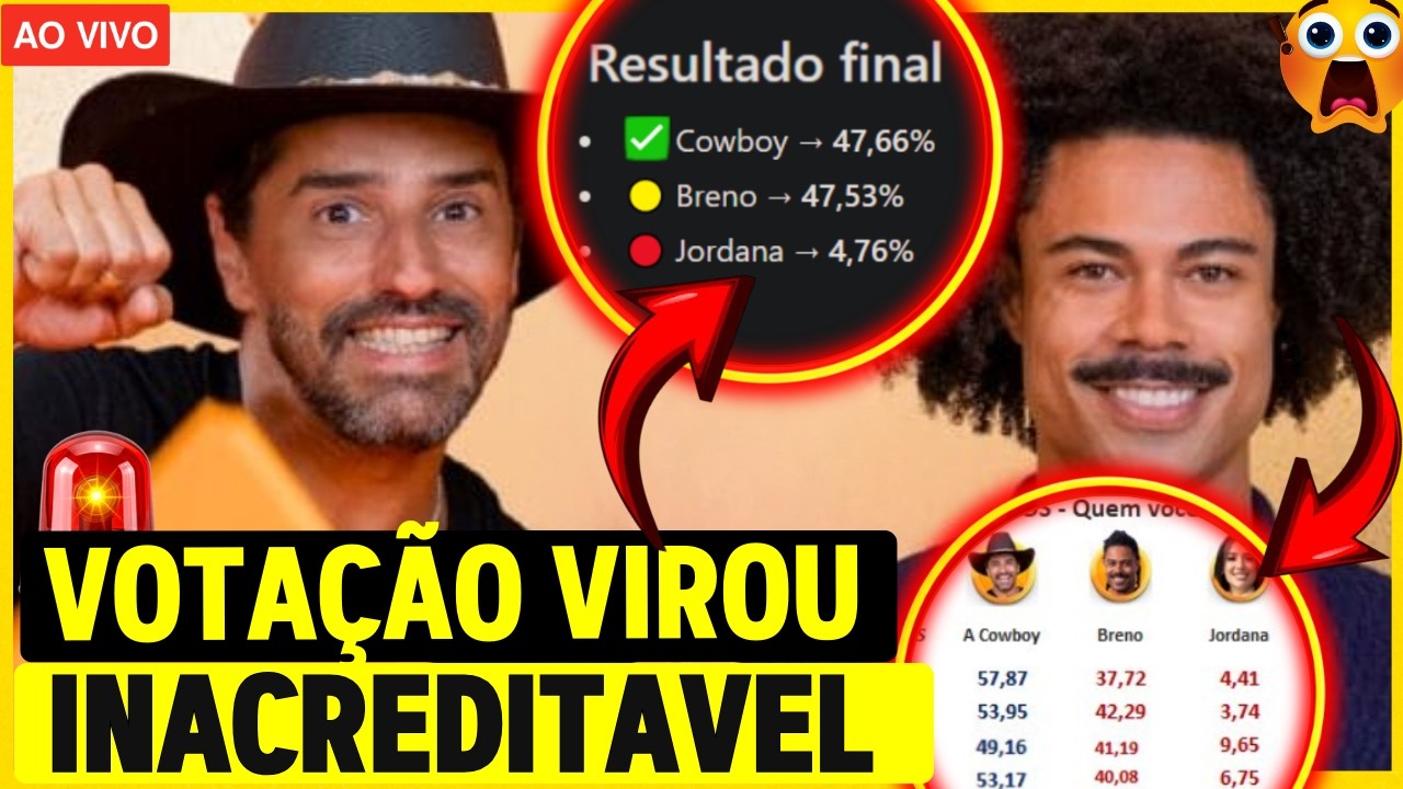 🔴 BOMBA; ENQUETE FINAL MOSTRA QUEM VAI PARA O PAREDÃO FALSO ENTRE BRENO COWBOY E JORDANA NO BBB26