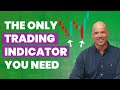 Learn how to use two effective trading indicators vwap  avwap