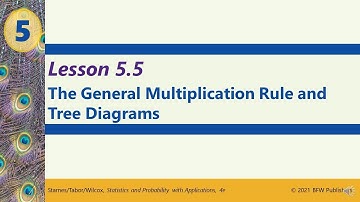 Honors Stats: 5.5 The General Multiplication Rule and Tree Diagrams