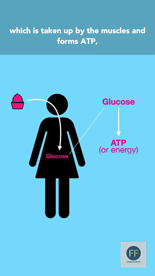 when-is-sugar-good-for-you-youtube
