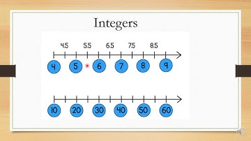 Lesson 2 - Rounding Decimals