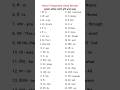 Most frequently used words 👍ll #learn #english #education
