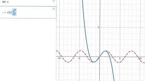 Sin x Taylor series | Taylor expansion | math animation