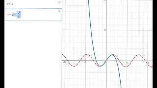 Sin x Taylor series | Taylor expansion | math animation