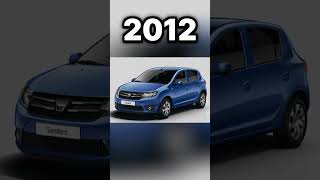 Evolution Of Dacia Sandero (2008/2024)