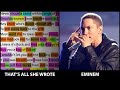 Eminem - That