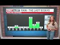 Saturday evening weather forecast (9/5)
