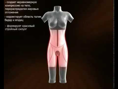 Компрессионное белье Valento - YouTube