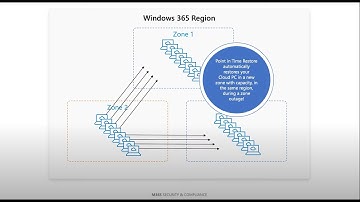 Cloud-optimized PC management with Windows 365 | Windows in the Cloud