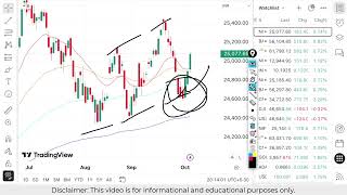 Nifty Prediction For Tomorrow | Banknifty Tuesday 07 October Analysis| Market Prediction Tomorrow