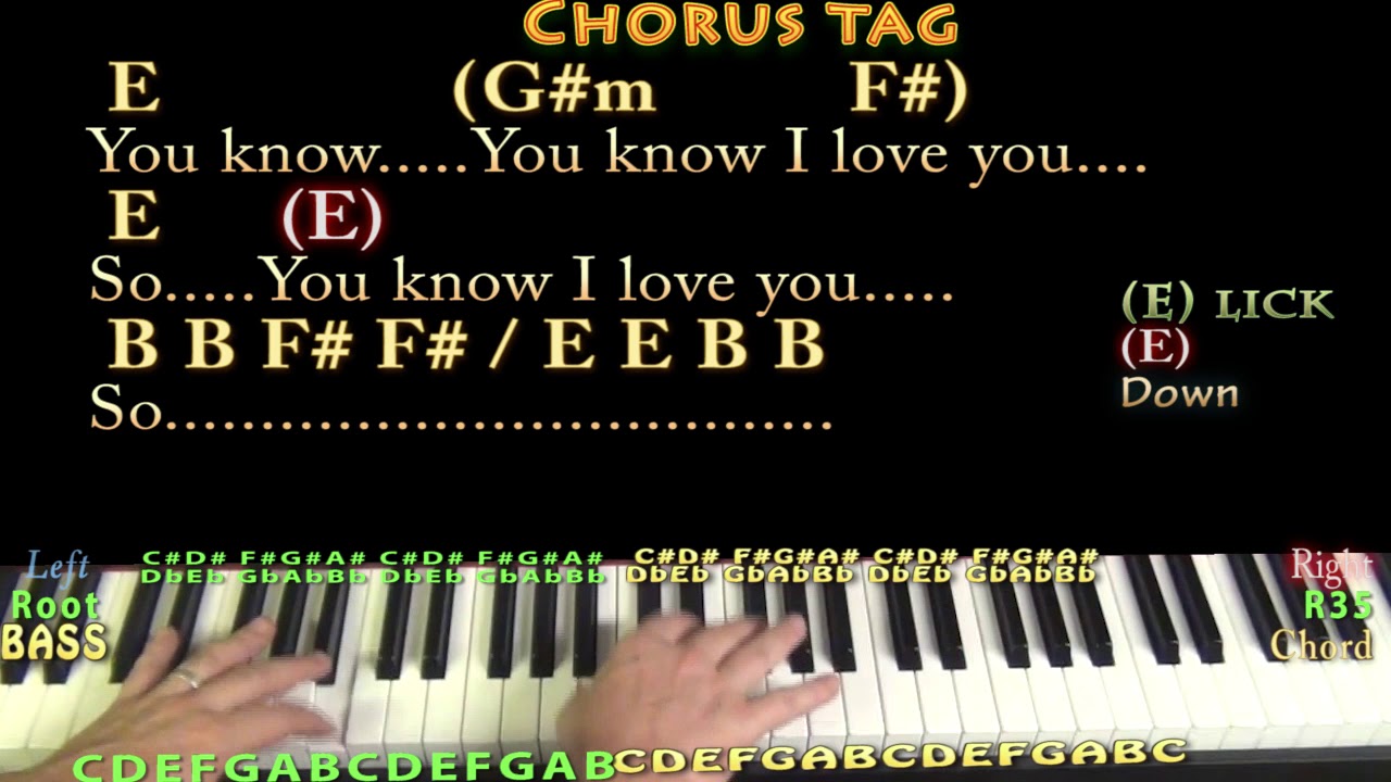 Yellow Coldplay Piano Jamtrack In B Major With Chords Lyrics Youtube