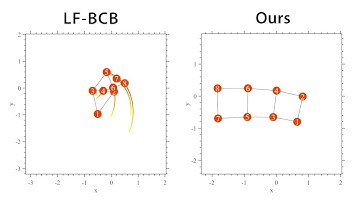 Distributed Formation Control via Mixed Barycentric Coordinate and Distance-Based Approach