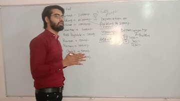 Found Capital | Tally Theory | Hartron Skill Centre, Near Jat College, Hisar