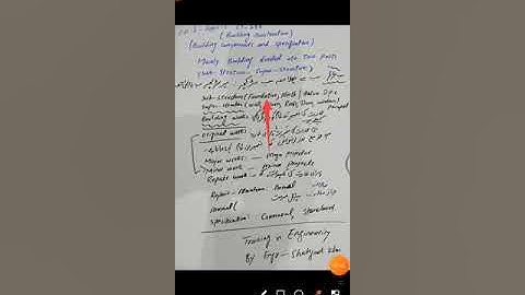 What Is Building Construction|Components Of Building Construction