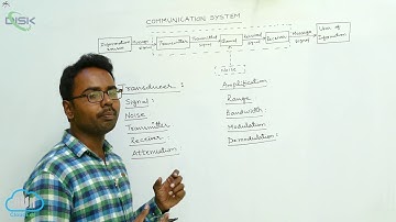 Communication System || Basic Terminology Used in Electronic C-S || Basic terminology 2