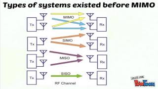 MIMO Technology