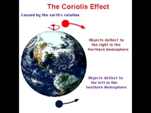 The Coriolis effect by Stephanie contreras