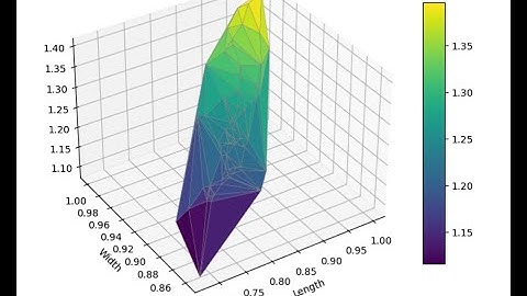 How to Make a TriSurf Plot in Matplotlib