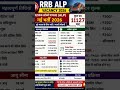 🚨 RRB ALP Vacancy 2026 जारी – अभी देखें पूरी जानकारी!