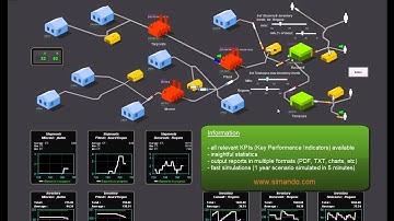 Supply Chain Simulation