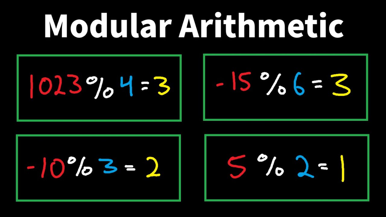 Math Modularization Introduction to Modular Arithmetic - Discrete Math - YouTube