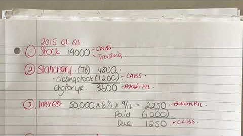 OL 2015 Q1 Sole Trader
