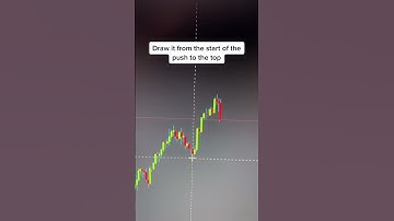 HUGE Profits 💸🤑 with Fibonacci Golden Ratio #shorts #forex #trading #stocks #daytrader #crypto