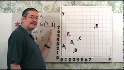 Lumos NJ ASK 3 Math Sample - Multiple Choice Questions