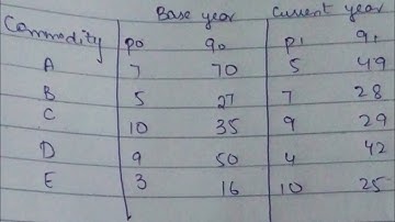 Calculating Fisher and Marshall-Edgeworth Index Numbers | Comprehensive Guide