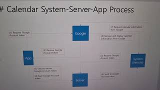 EU CCS GCS Calendar Service
