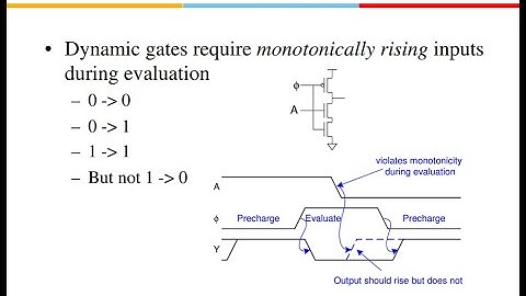 VLSI Design: Dynamic Logic