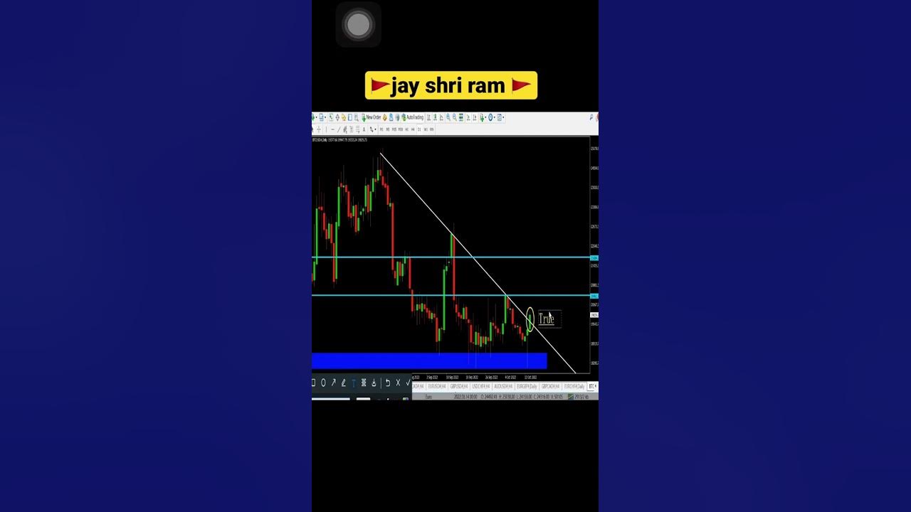 forex-trading-live-chart-analysis-viral-shots-theforexmarkethr