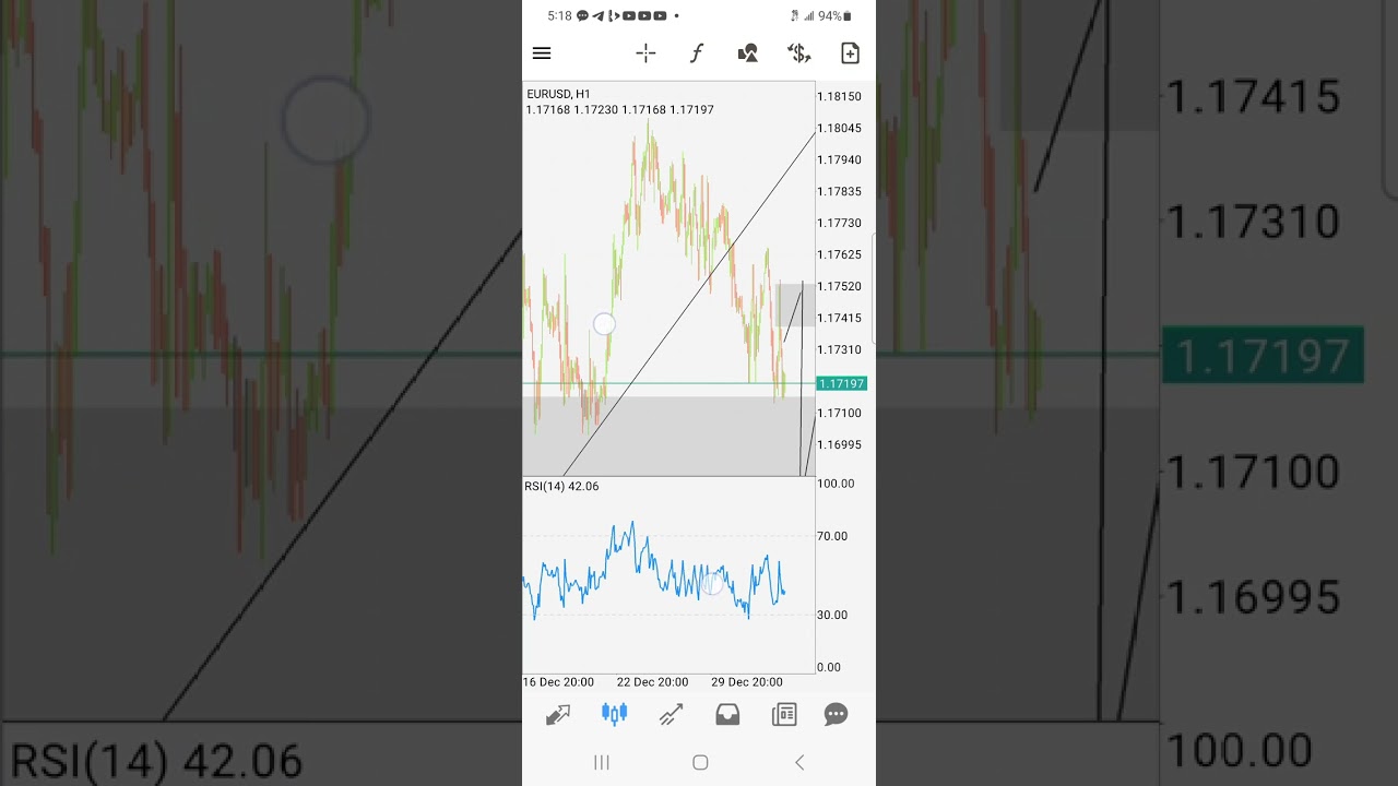 2026 Forex Pairs EURUSD//USDCHF