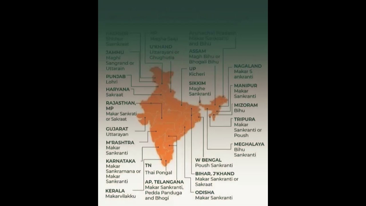 Different Names Of Makar Sankranti  - General Knowledge