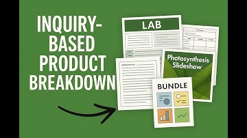 Inquiry Based Product Breakdown