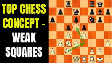 Vital Chess Principle - WEAK SQUARES | Learn To IDENTIFY and PUNISH them | Chess Strategy and Ideas