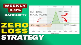 Zero Loss Weekly Option Strategy: Mastering the Ironfly Strategy 1:10 RR