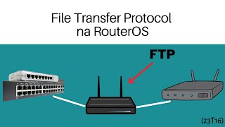 23T16 Serwer FTP na Routerze w 5 min. [Konfiguracja Mikrotik]