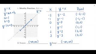 3.4 Library of Functions:  Identity Function & Square Function