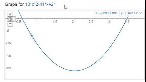 Intermediate Algebra-Polynomials and Rational Inequalities part 3