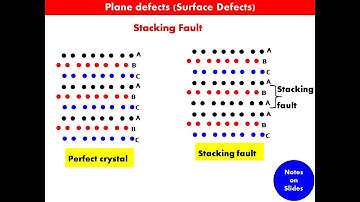 Surface (Plane) Defects || Defects in Solids || Grain Boundary || Stacking Fault