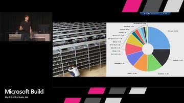 An Introduction to Blockchain with Mark Russinovich : Build 2018