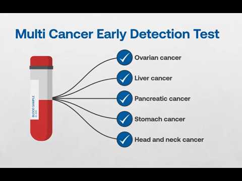 Multi-Cancer Early Detection (MCED) Test: How It Works