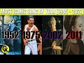 Most Iconic Song by Year [1945 - 2021]